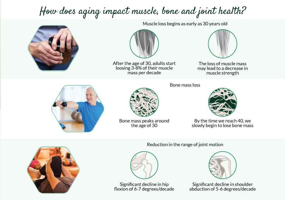 muscle, bone, joints, health, nutrition, nestle