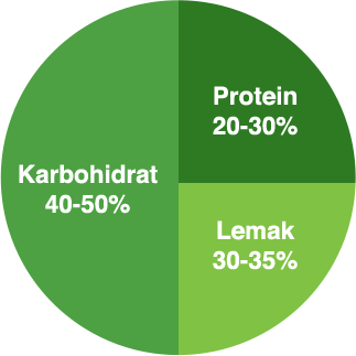 circle diagram