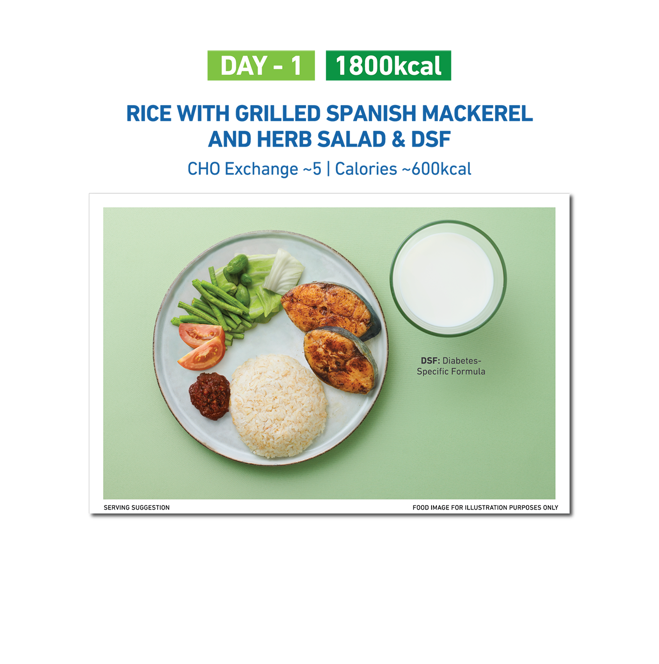 Ramadan Nutrition Plan Food Calories