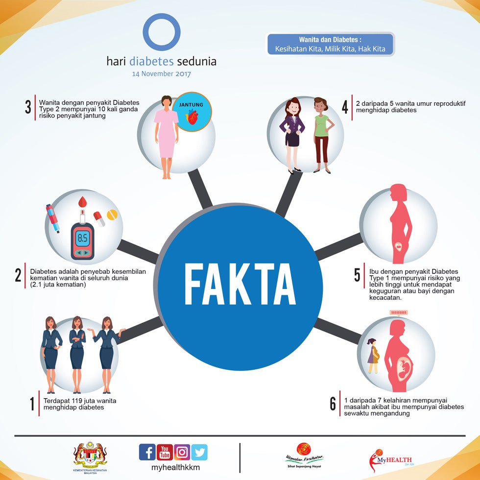 Selamat Hari Ibu Kementerian Kesihatan Malaysia Facebook