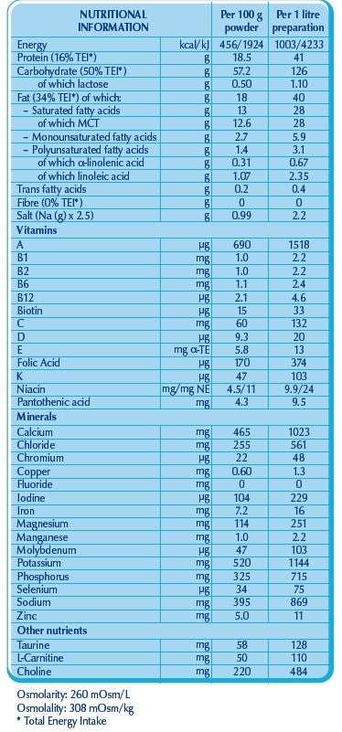 nutrition, panel. Peptamen, formula, tube, feeding