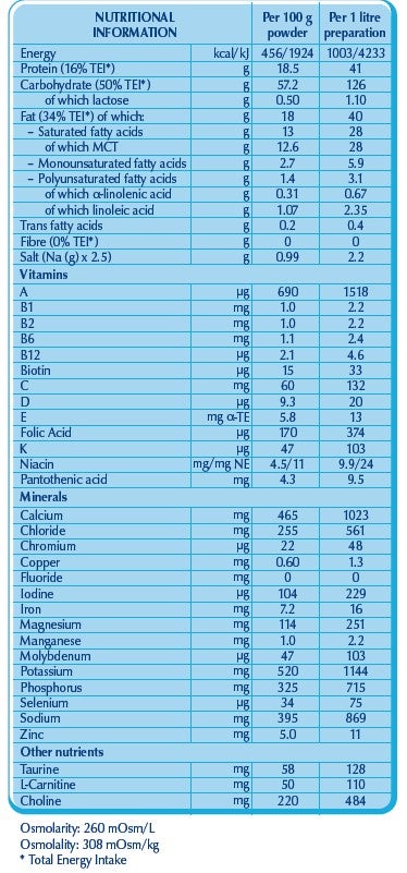 Cetirizine cheapest price